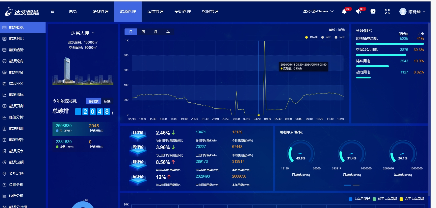 能源管理系統(tǒng)